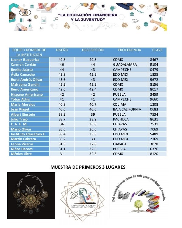 Tabla de Posiciones ANEFF